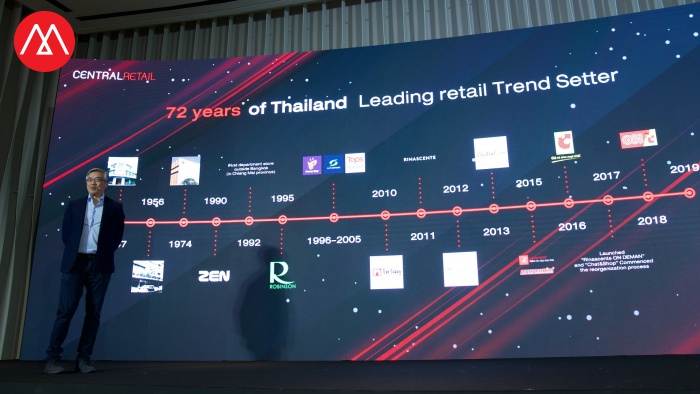 72 years Central Retail