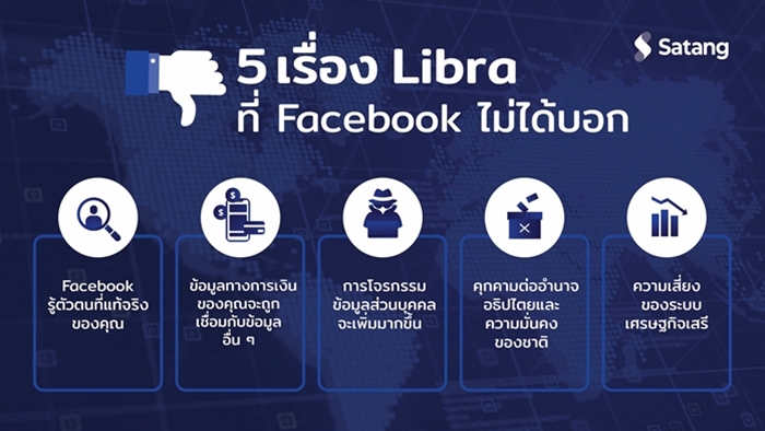 Facebook Libra