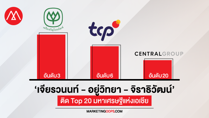 3-thai-families-richest-in-asia-2020