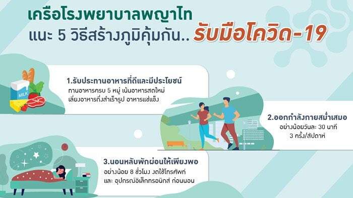 เครือโรงพยาบาลพญาไท แนะ 5 วิธีสร้างภูมิคุ้มกันด้วยตัวเอง หนุนประชาชนเตรียมร่างกายและจิตใจให้แข็งแรง พร้อมรับมือโควิด-19