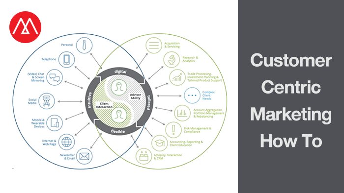อยากเป็น Customer Centric Marketing ต้องลองทำตามวิธีนี้