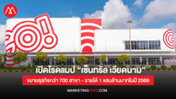 Central Retail Vietnam